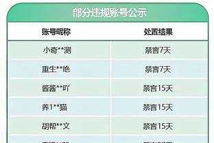 慢热！博格丹首节6中0一分未得 三分3中0